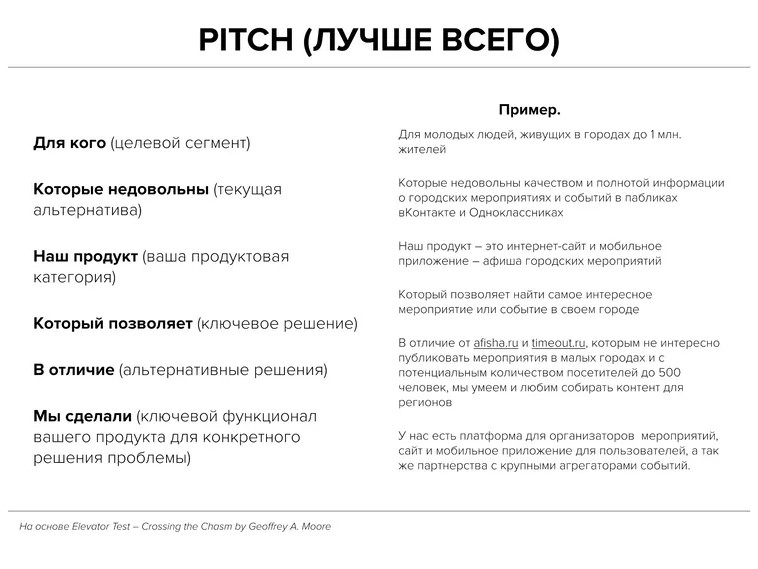 как запустить стартап - фото