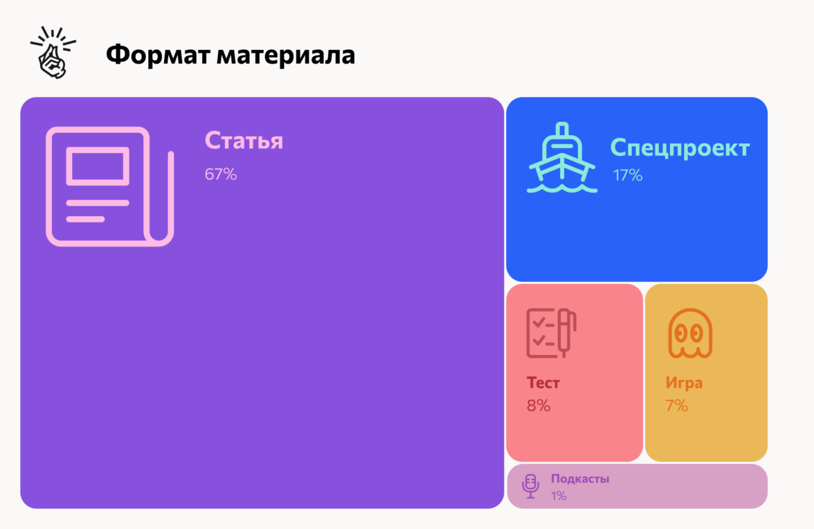 Лайфхакер» провёл шестое большое исследование рынка нативной рекламы —  ADPASS