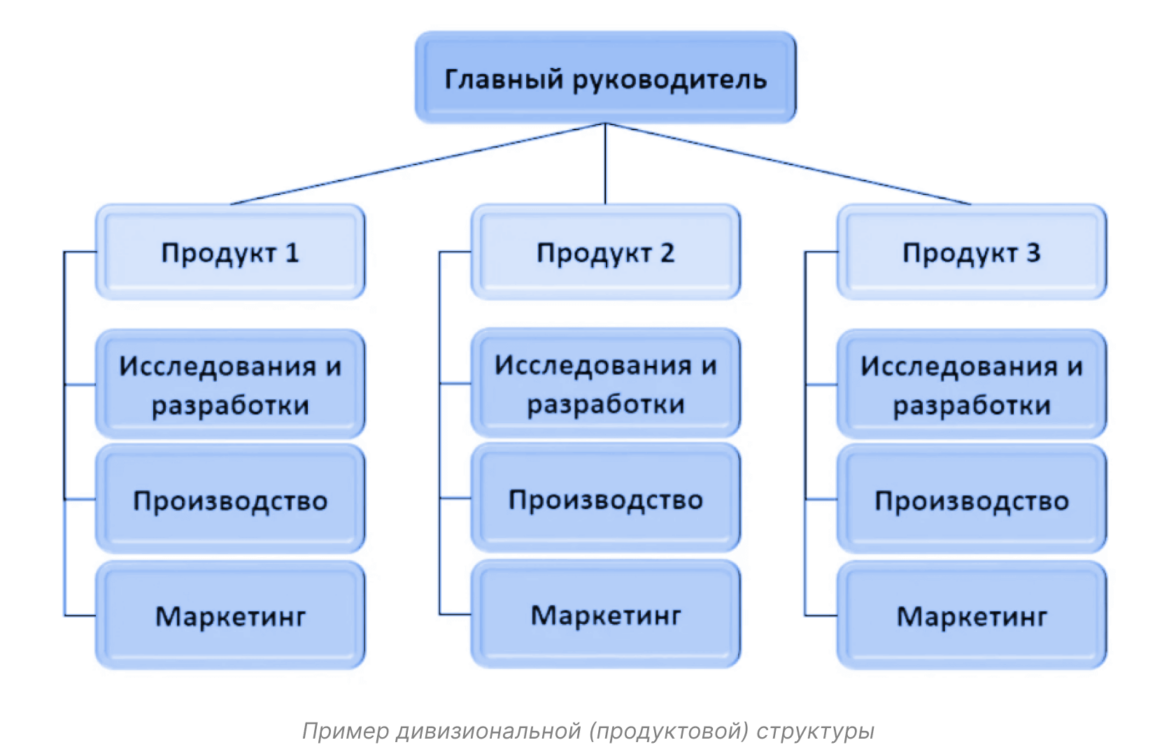 Кейс: единая Data-стратегия для 5 дивизионов крупнейшей технологичной  компании — ADPASS