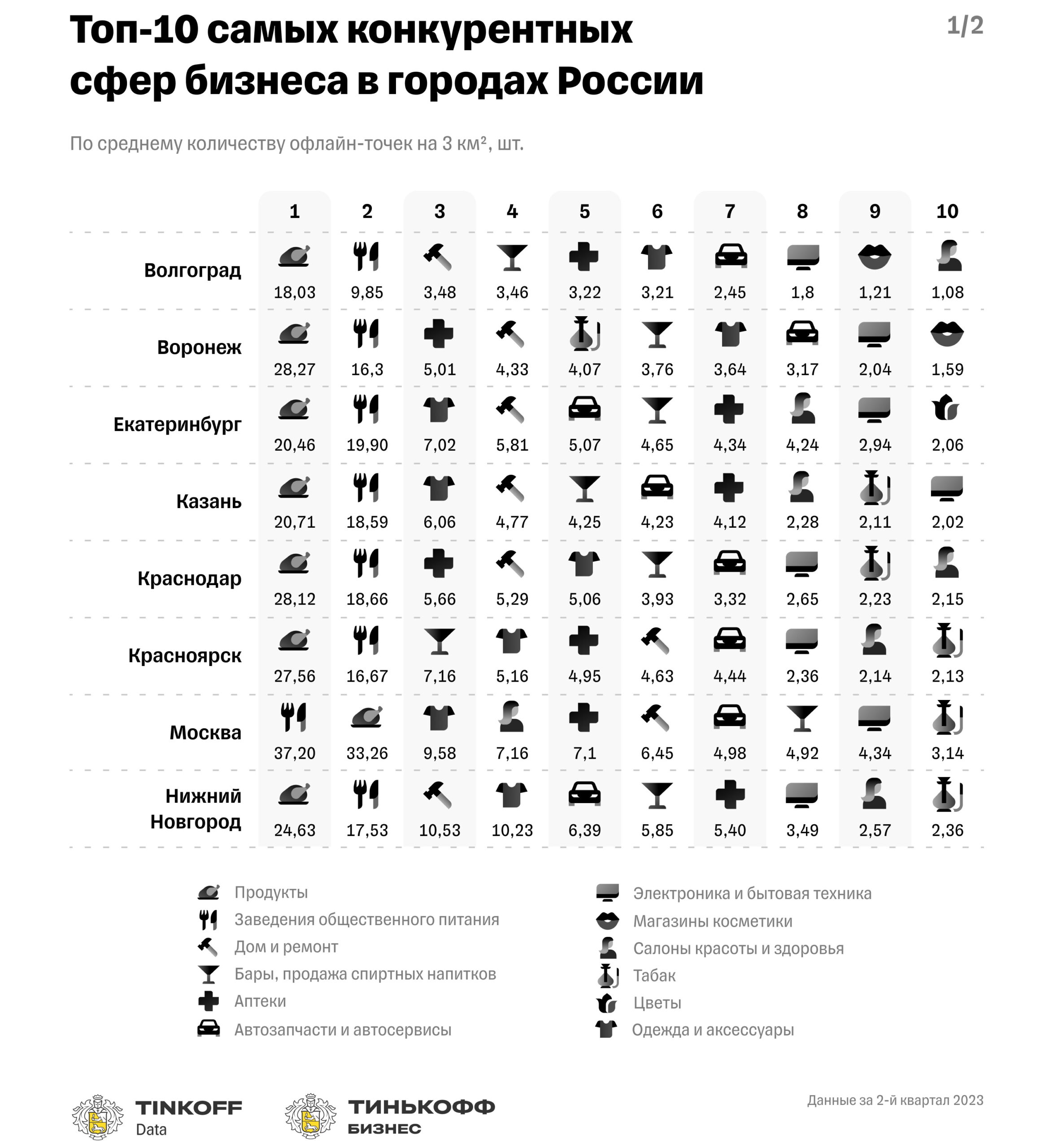 Пить в Красноярске, есть в Москве: Россия в пересчете на магазины и точки  общепита — ADPASS