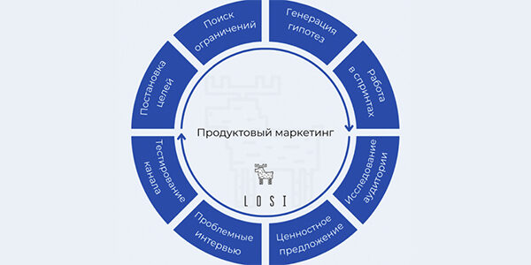 Продуктовый подход к&nbsp;созданию и&nbsp;масштабированию продуктов