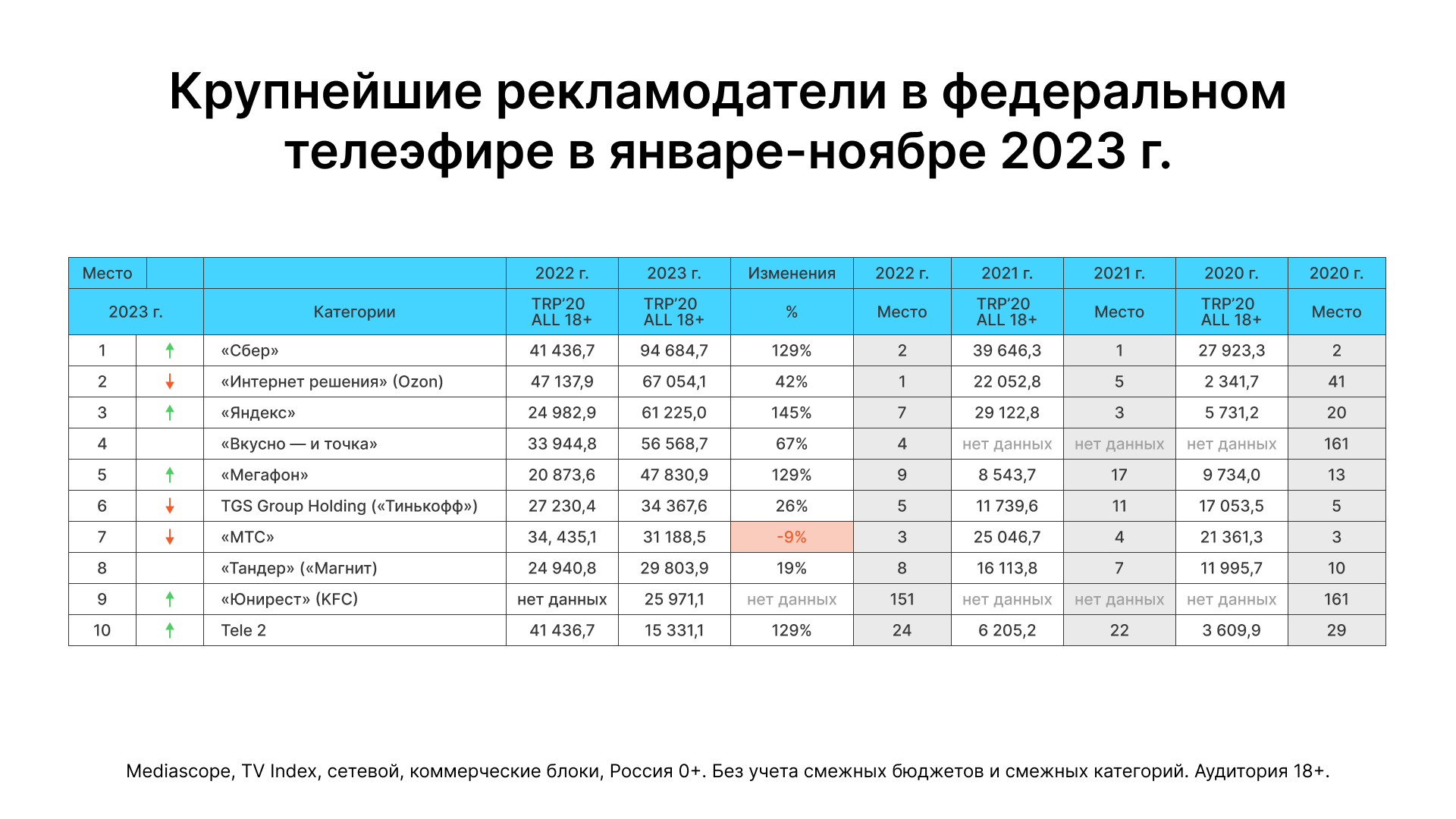 Минута в минуту 2021 год: рекламы на ТВ в ноябре было на 7 часов больше,  чем до кризиса — ADPASS