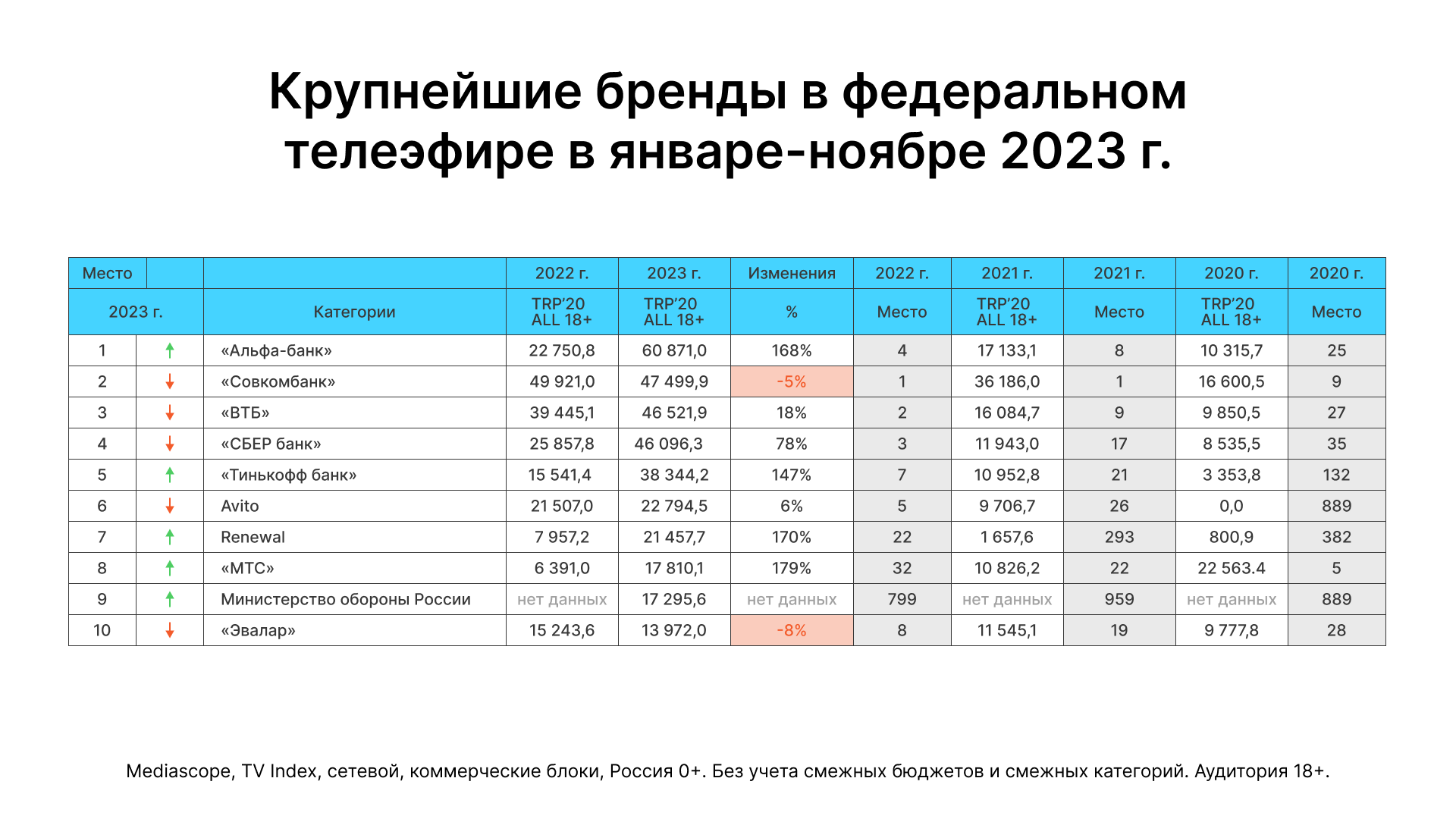 Минута в минуту 2021 год: рекламы на ТВ в ноябре было на 7 часов больше,  чем до кризиса — ADPASS