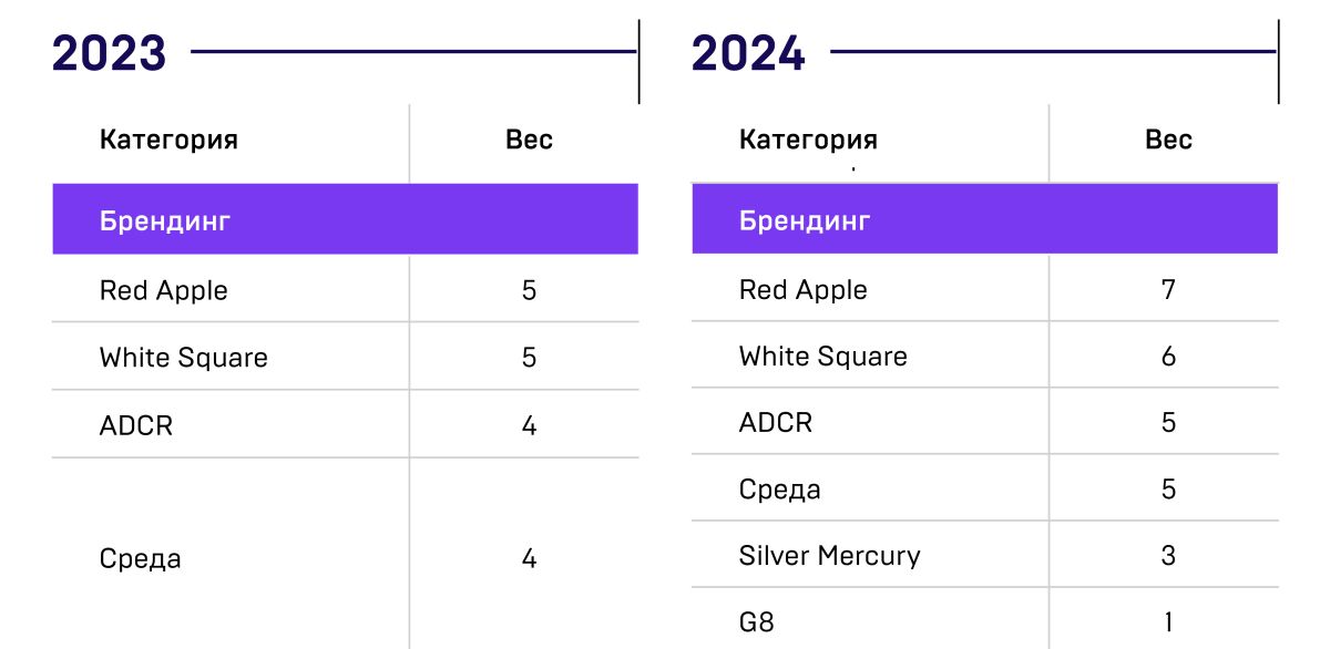 Рейтинг женских имен 2024