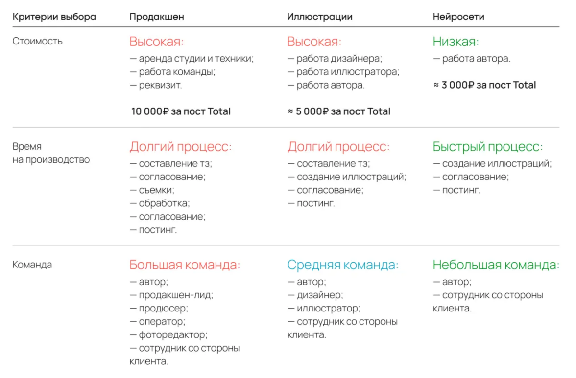 Как упростить создание контента при помощи ИИ: кейс «Читай-город» — ADPASS