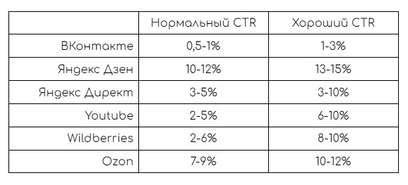 ctr что это в рекламе и маркетинге - фото