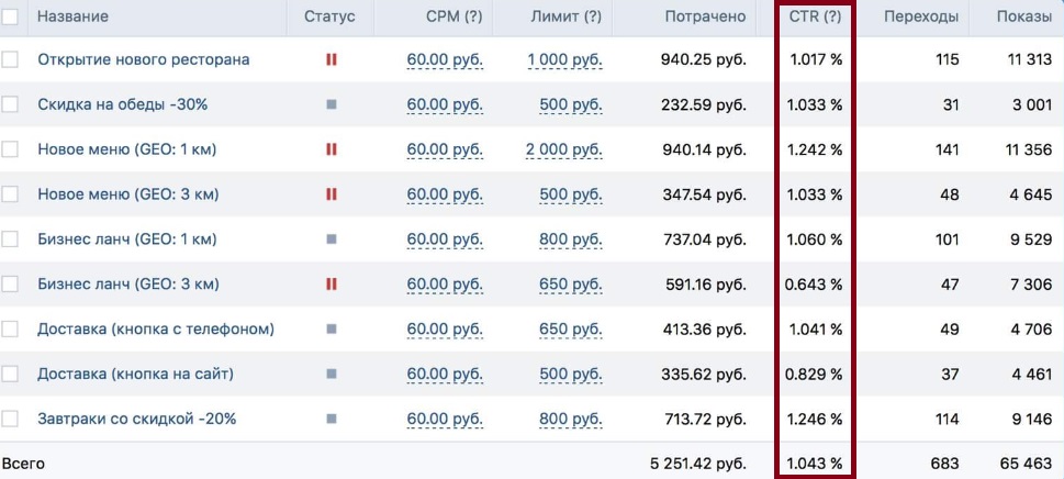 какой ctr считается хорошим - фото