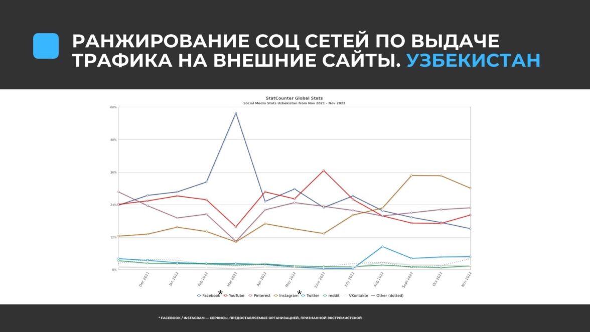 Расписание заключительного этапа