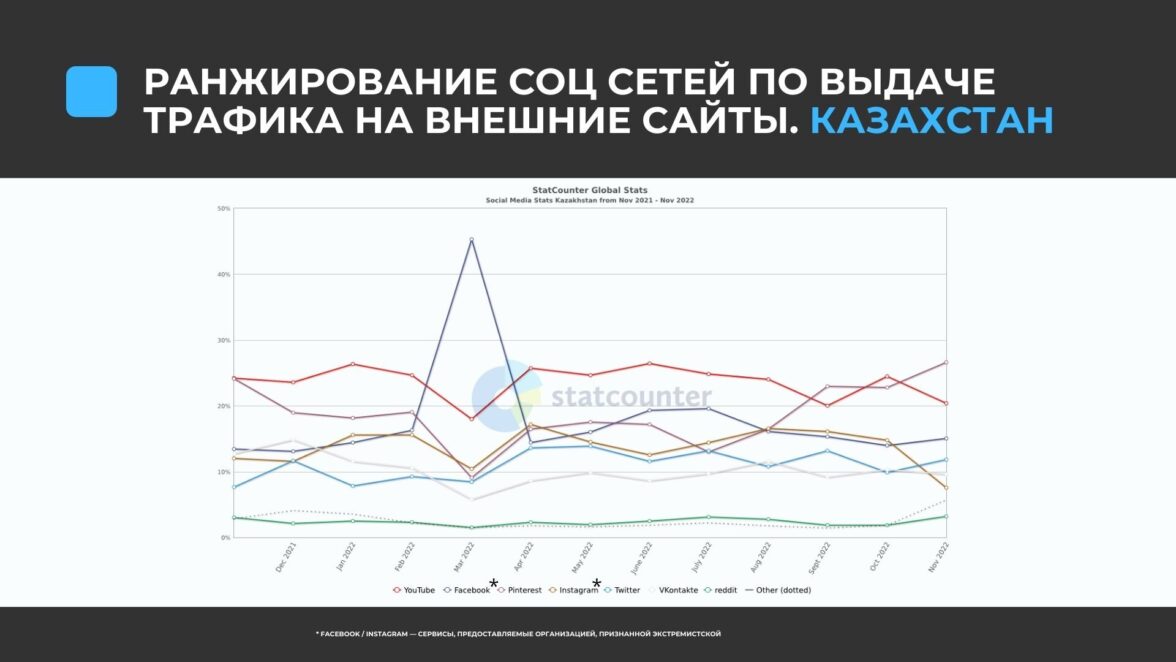 Олимпиады по дизайну — Учёcenter-lada.ru