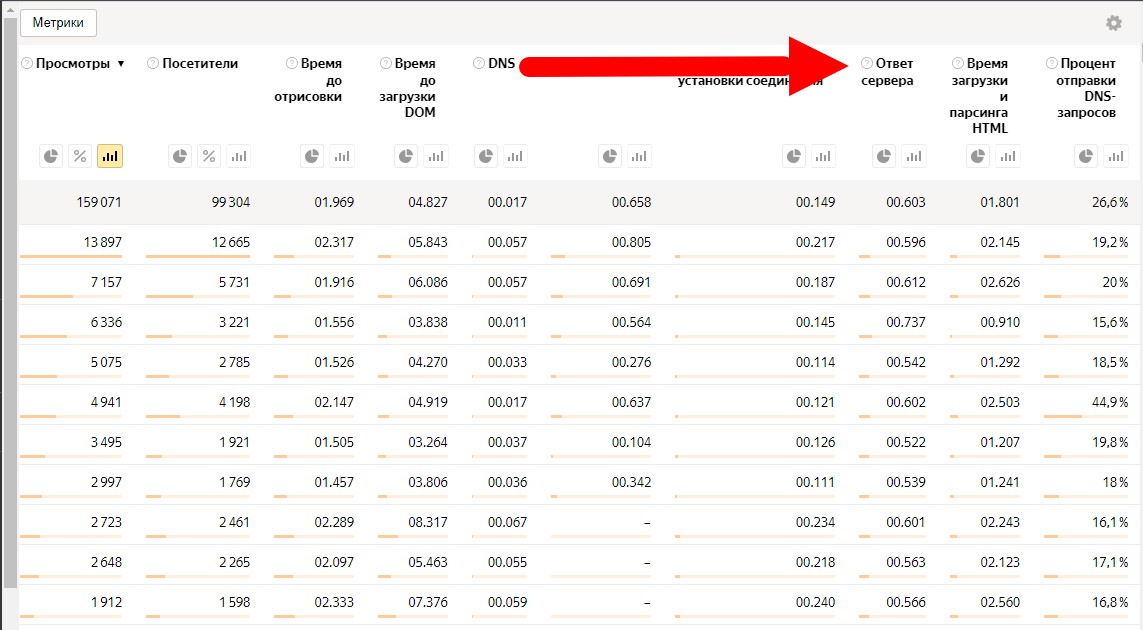 время ответа сервера - фото