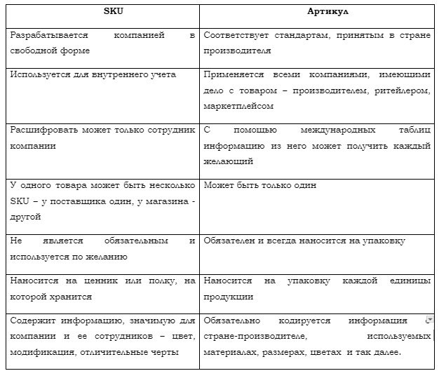 sku в торговле - фото