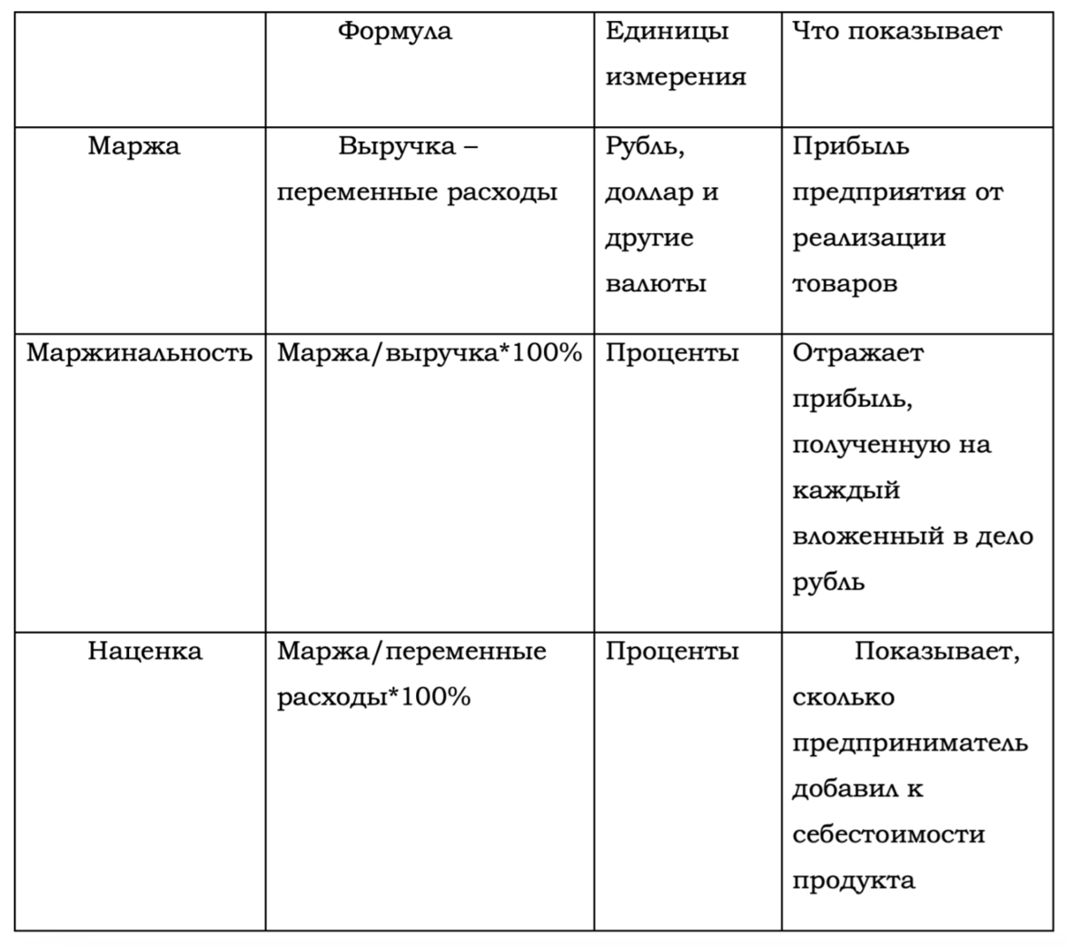 формула маржинальности - фото