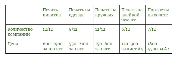 виды предложения в экономике - фото