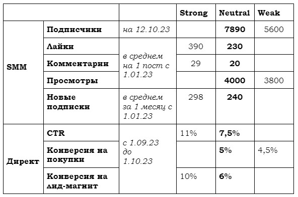 снв анализ - фото