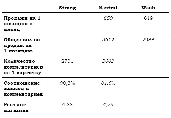 snw анализ компании пример - фото
