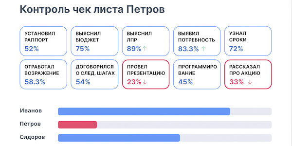 Как&nbsp;нейросеть помогла сети отелей увеличить конверсию продаж на&nbsp;15%
