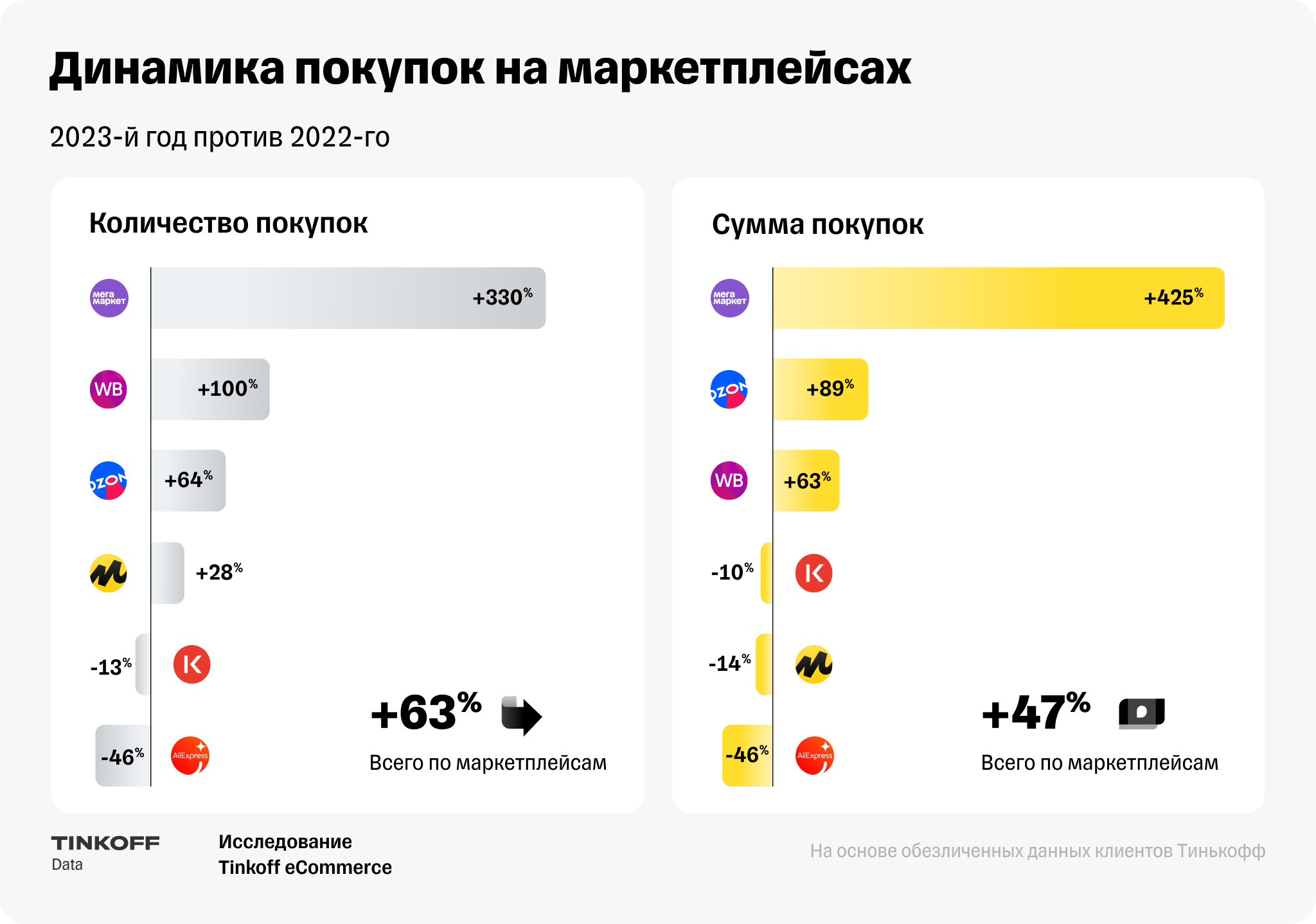 Маркетплейсы стали больше. Экономить — ADPASS