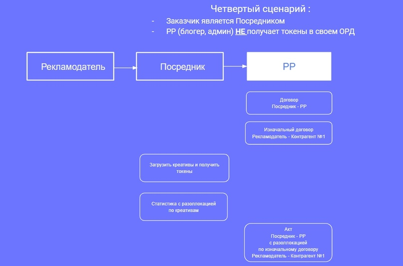 Маркировка креативов