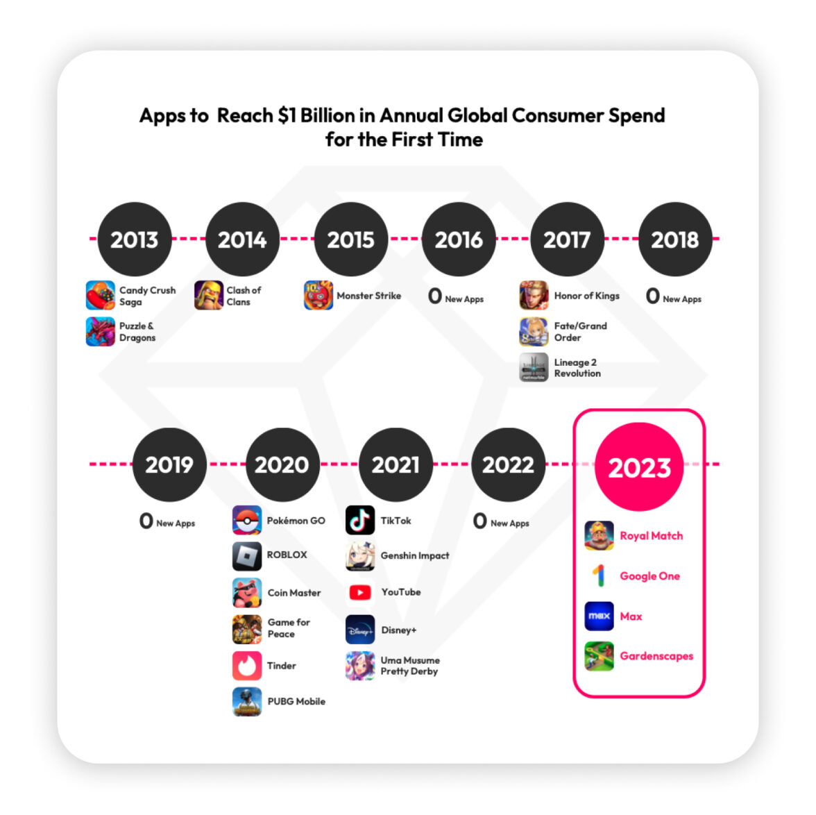 State of Mobile 2024: тенденции мобильного рынка и другие данные из отчета  Data.ai — ADPASS