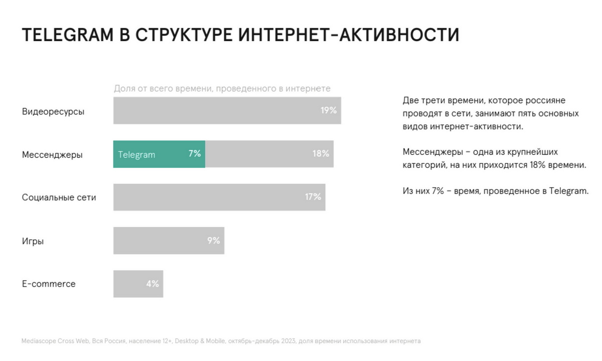 Школьники идут в Telegram, а взрослые - в маркетплейсы — ADPASS