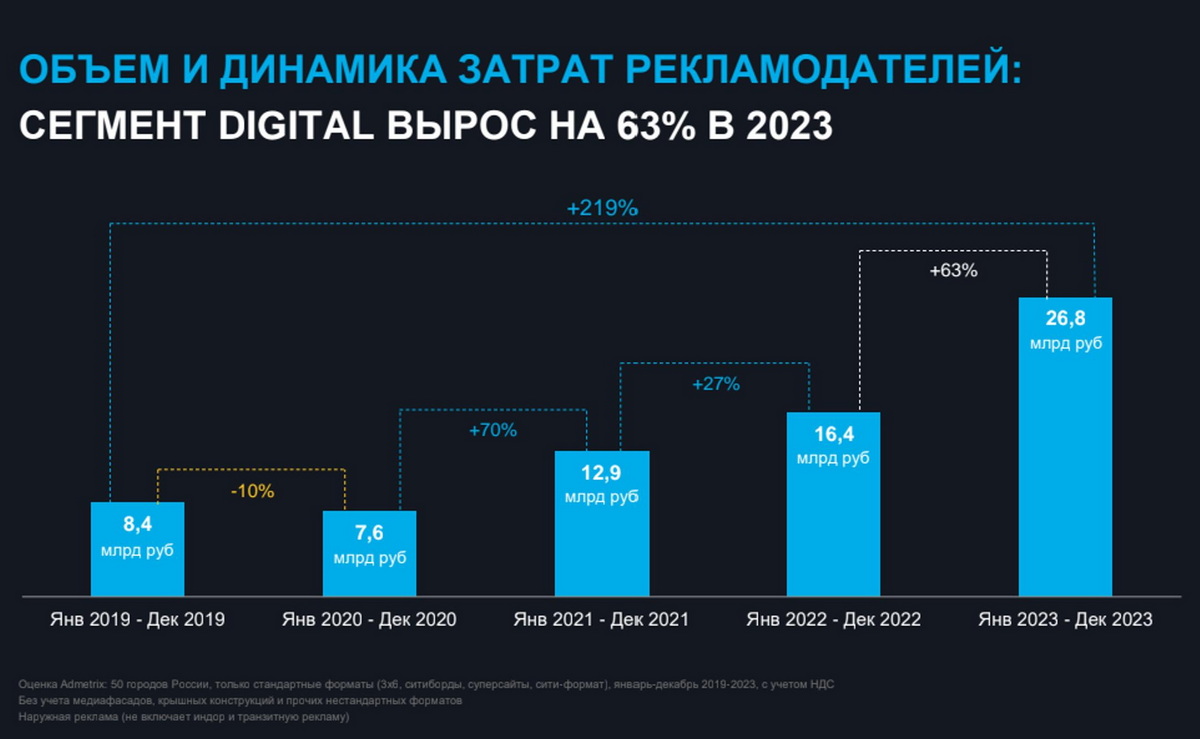 Цифровая методология