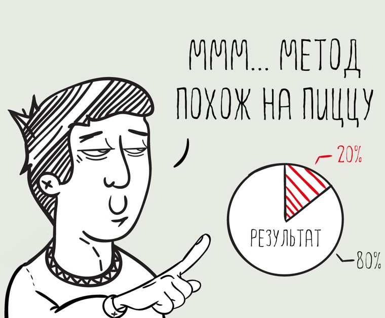 закон парето - фото