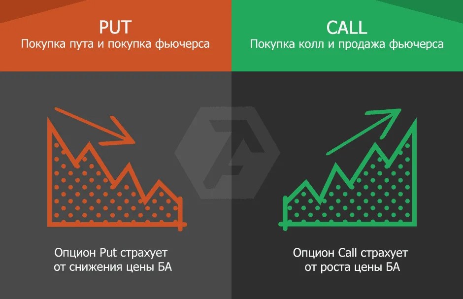 виды опционов - фото