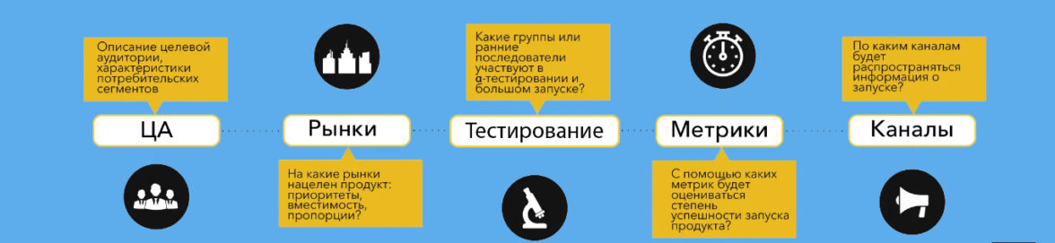 product launch - фото