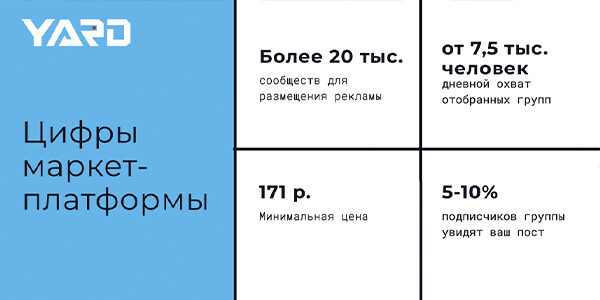 Маркет-платформа ВК: особенности, преимущества, кейсы