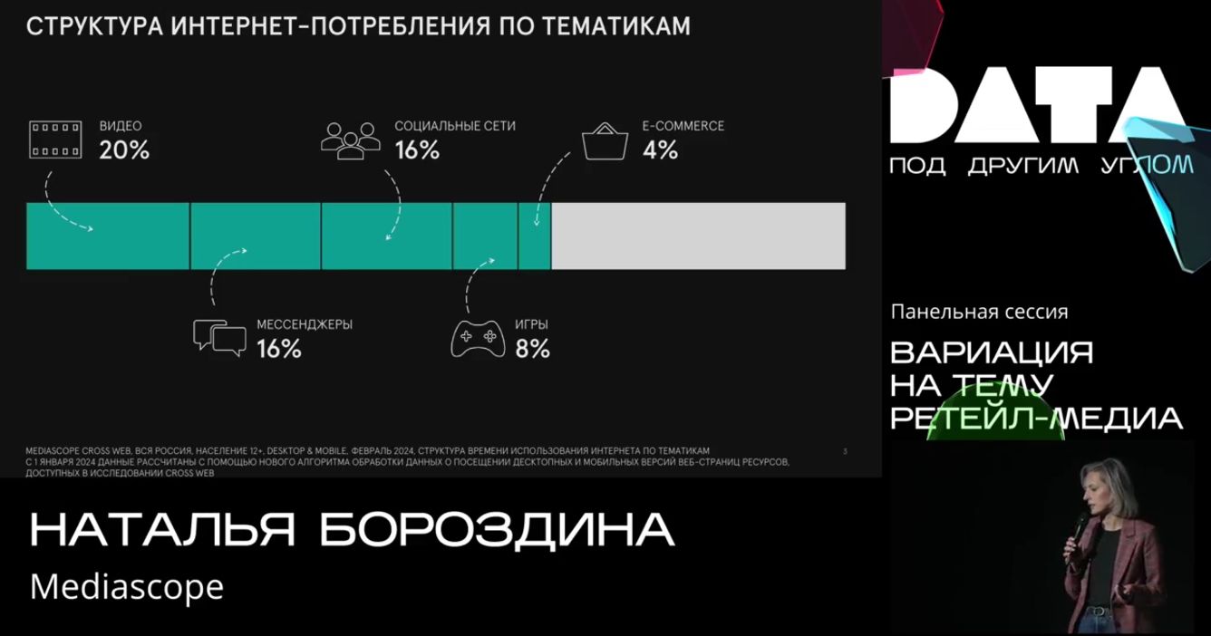 Ритейл-медиа берут на измер: в 2024 году они могут вырасти от 50% до 300% —  ADPASS