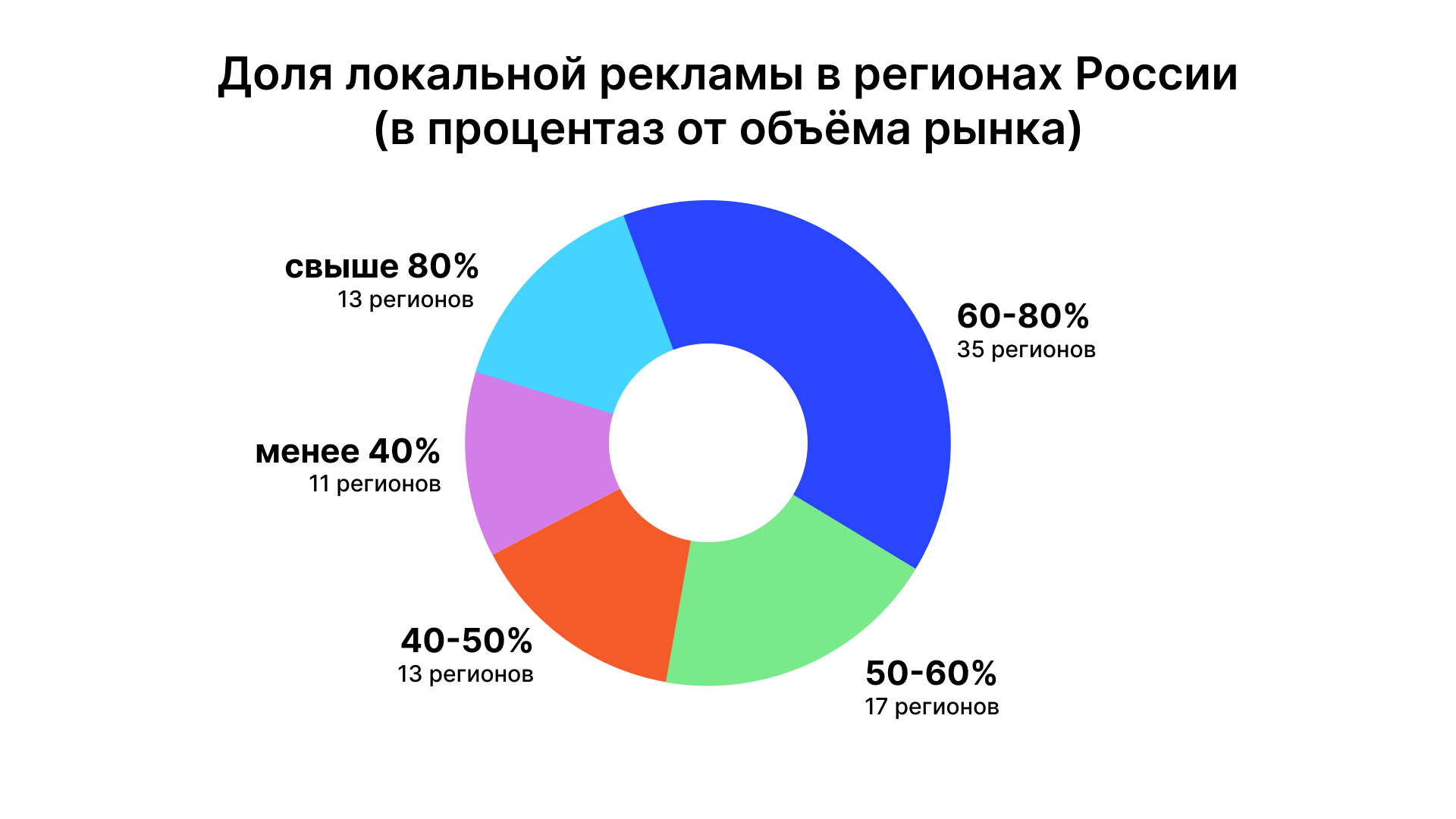 Цифры из ЕРИРа: опубликованы результаты маркировки интернет-рекламы в 2023  году — ADPASS