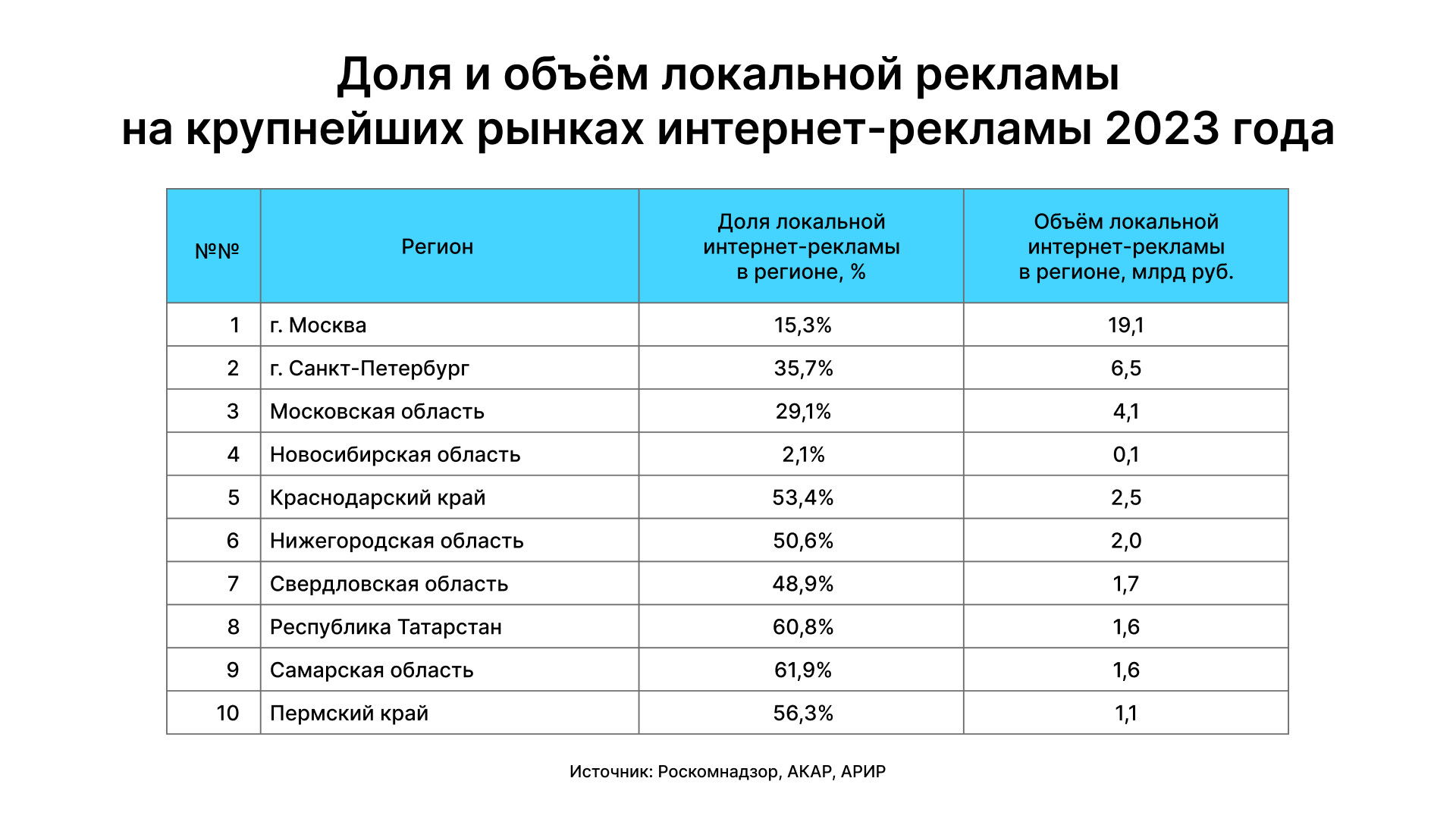 Цифры из ЕРИРа: опубликованы результаты маркировки интернет-рекламы в 2023  году — ADPASS