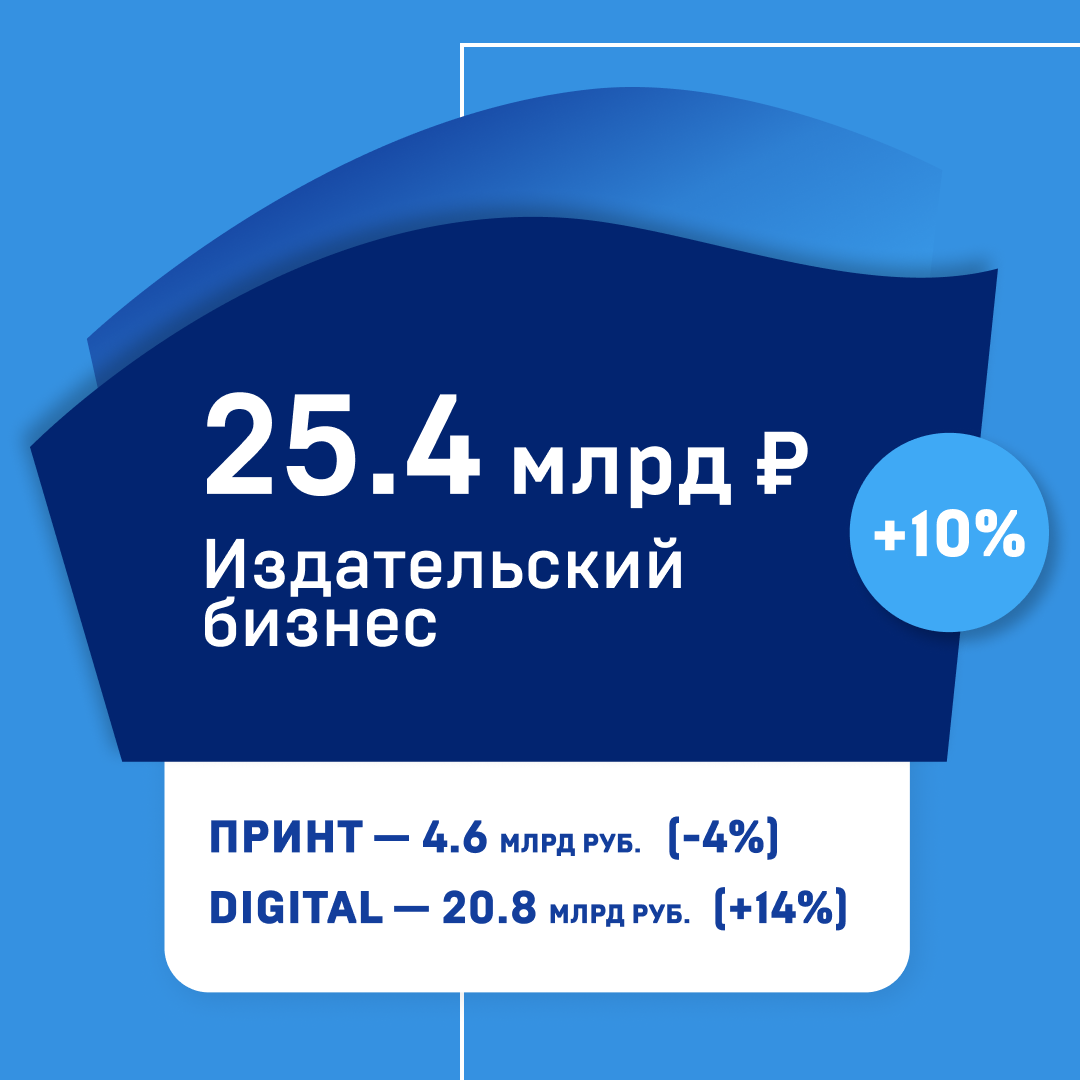 Типы вместо медиа: АКАР оценила 2023 год, рекламный рынок вырос на 30% до  731 млрд рублей — ADPASS