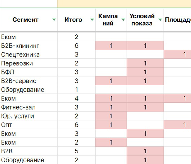 Как&nbsp;94% рекламодателей ошибаются при&nbsp;настройке контекстной рекламы