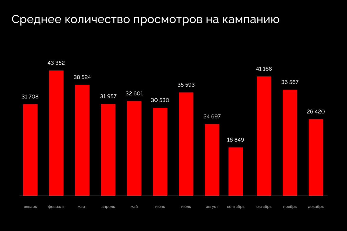 Девелоперы начали в 3,5 раза чаще рекламироваться в Telegram Ads:  исследование eLama и AGM — ADPASS