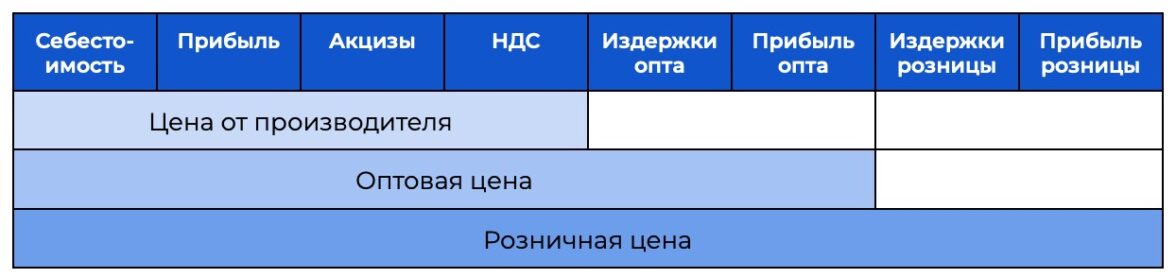 функции рыночной цены - фото