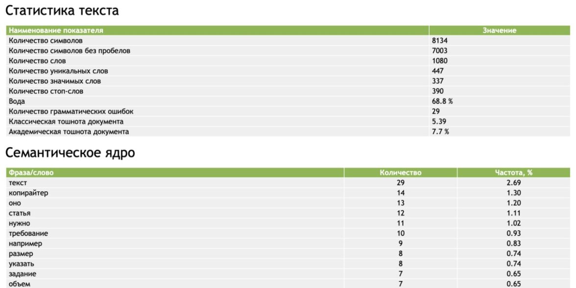 тз копирайтеру пример - фото