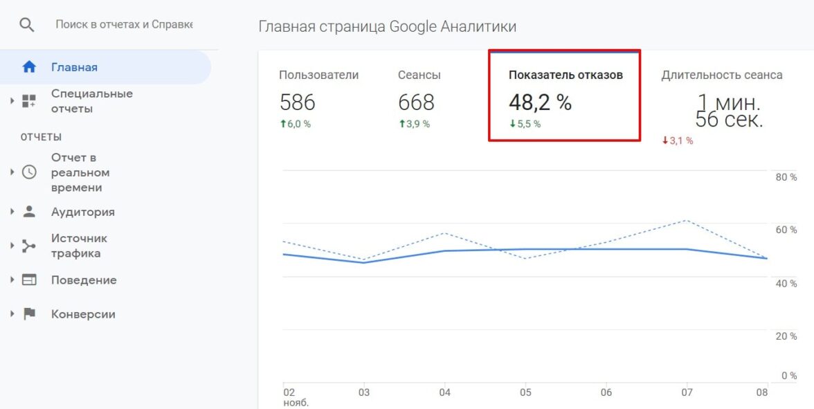 CDN (content delivery network), показатель отказов