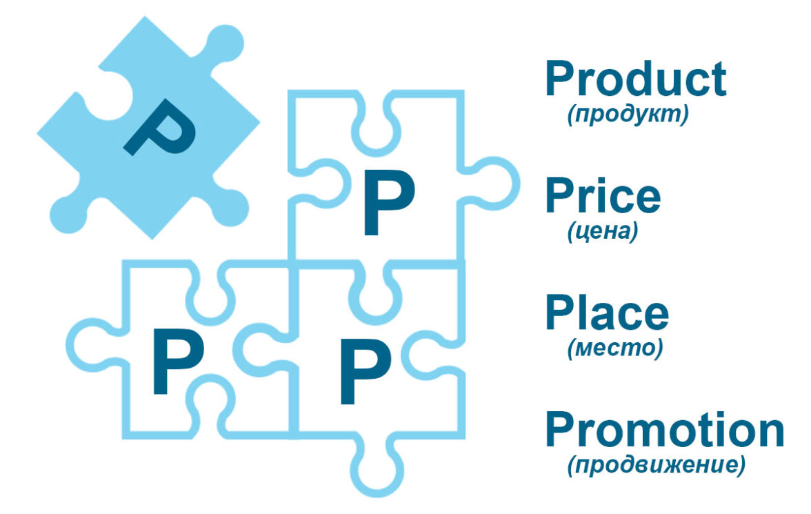 4P в маркетинге: что это + примеры компаний и товаров