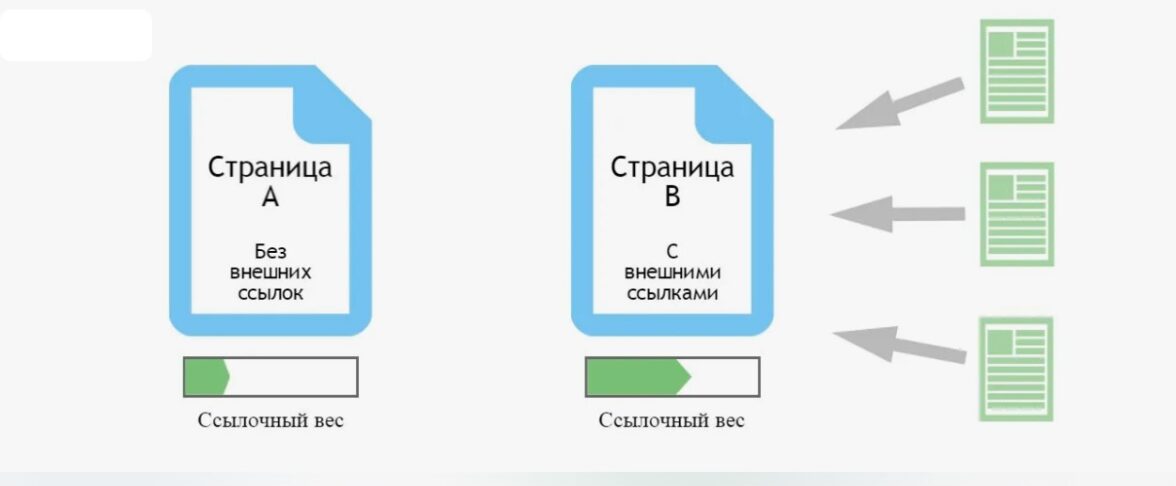 релевантность это простыми словами