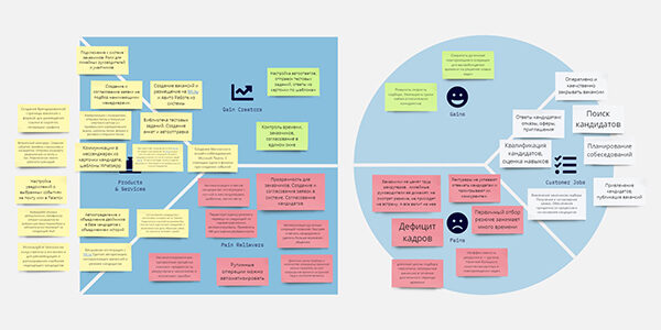 Как&nbsp;написать «продающие» тексты для&nbsp;сайта B2B-компании: 14&nbsp;советов маркетологам