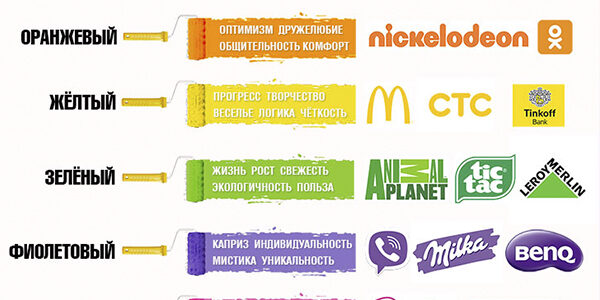 Психология цвета в&nbsp;рекламе: как&nbsp;цвет влияет на&nbsp;эмоции потребителей