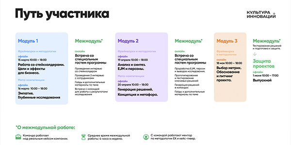 «Культура&nbsp;Инноваций» объявляет о&nbsp;ребрендинге