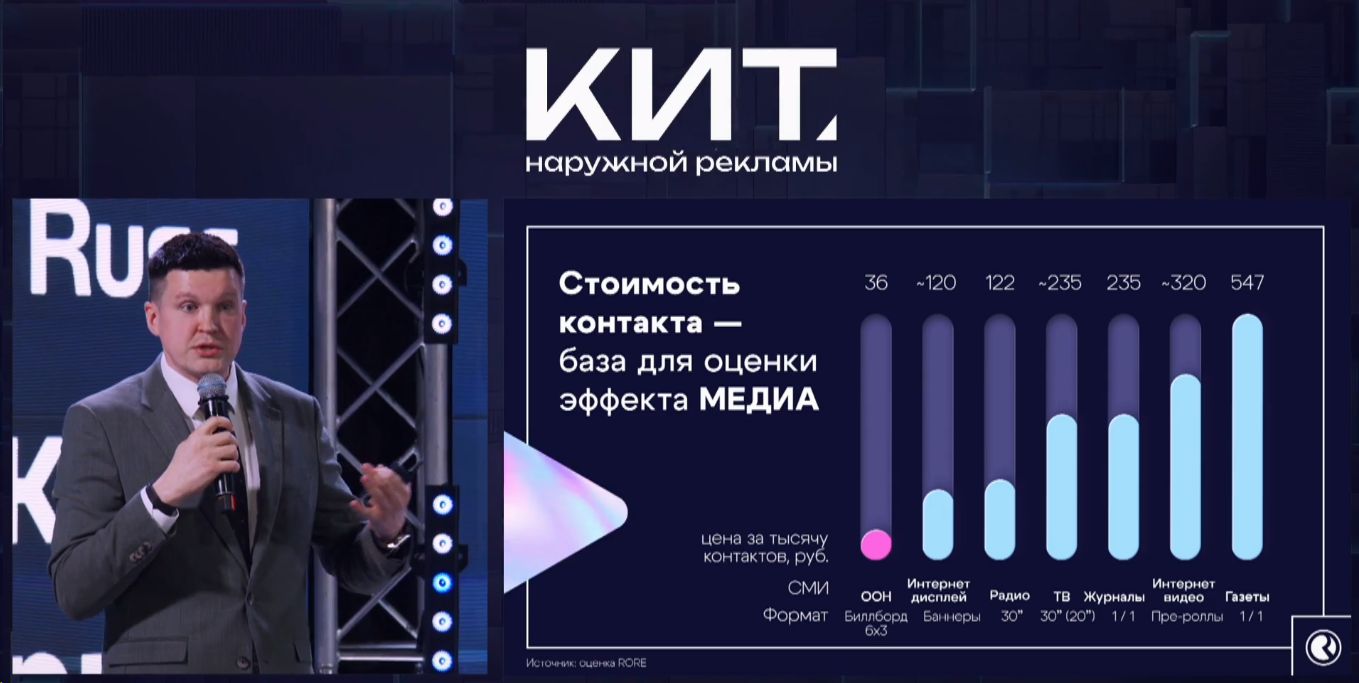 Наружная реклама заработает на перспективу: группа Russ рассказала о  30-процентном росте рынка в 2024 году — ADPASS