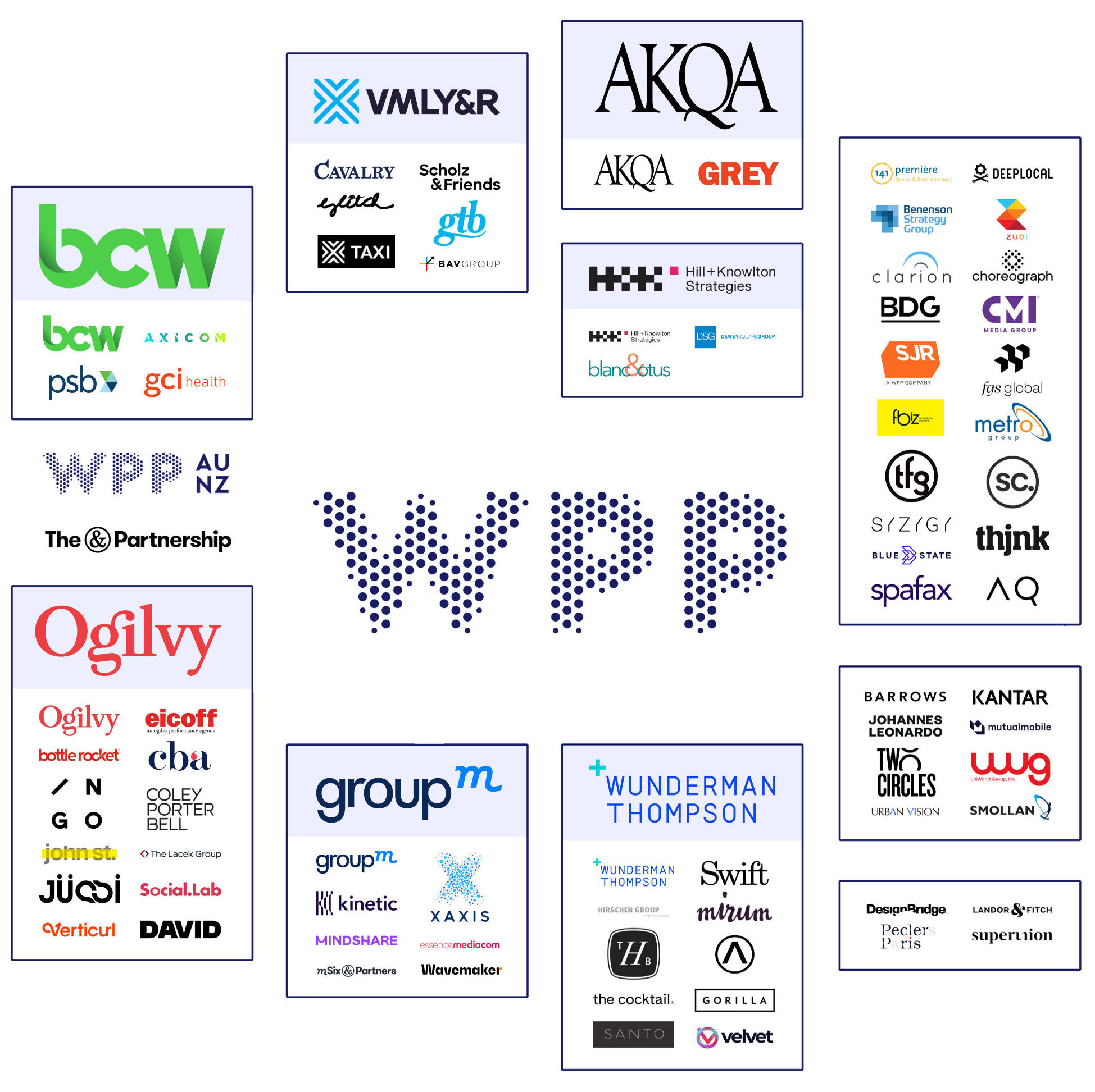 Слишком большой, чтобы расти: WPP, возможно, разделят — ADPASS