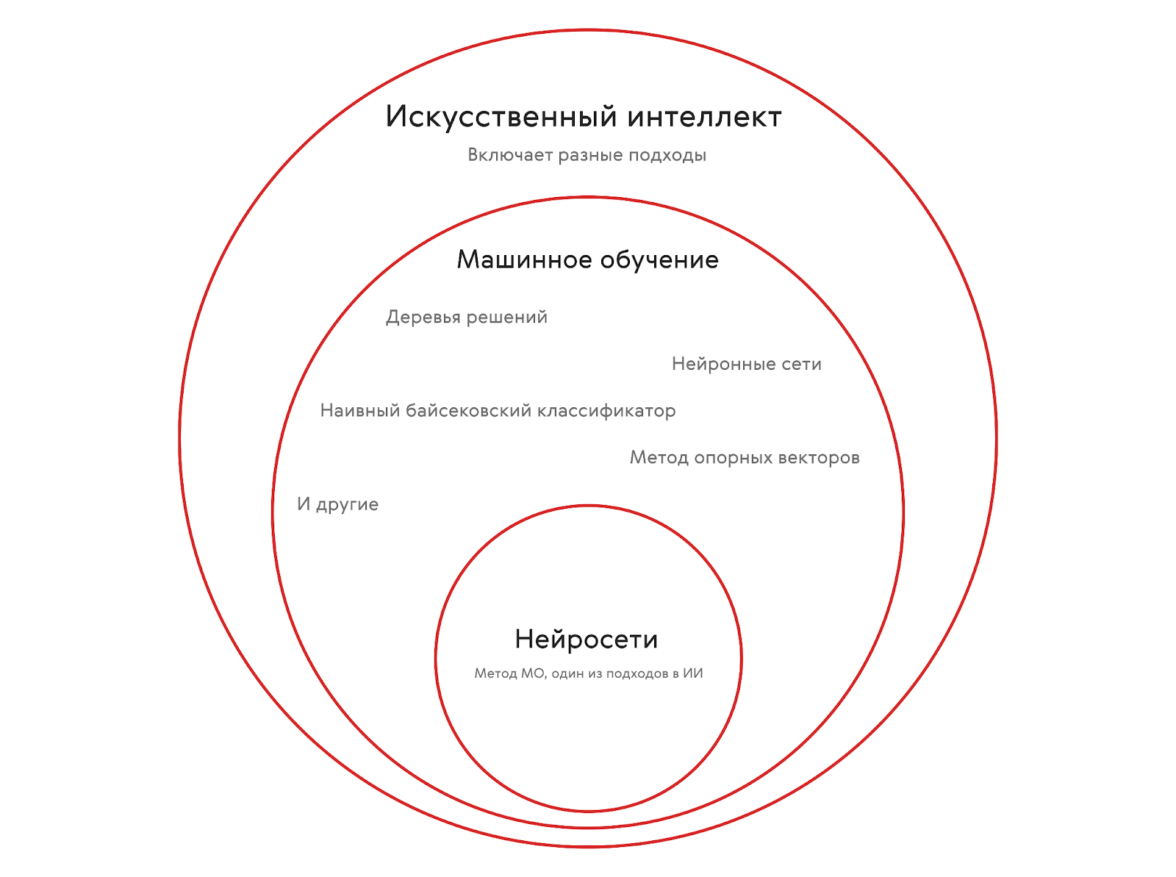 Нейросети и СRM-маркетолог. Заменят ли машины специалистов — ADPASS