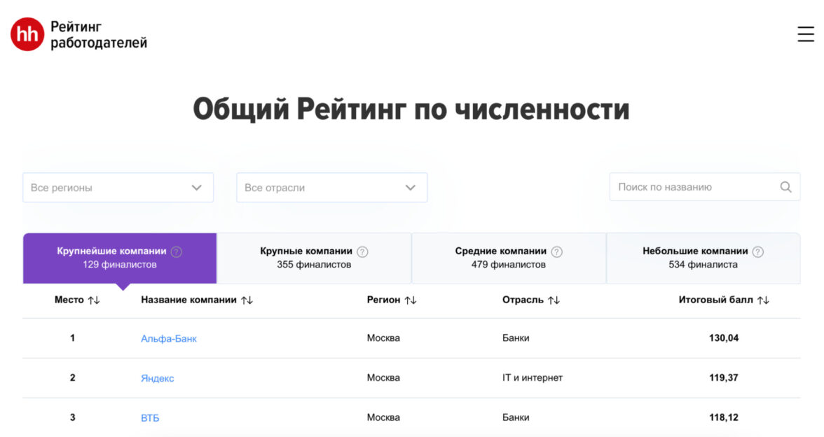 Бенчмаркинг