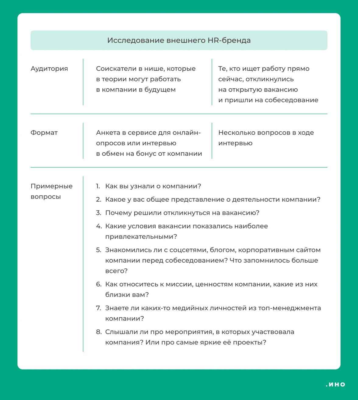 Как построить HR-бренд: пошаговый план для компаний — ADPASS