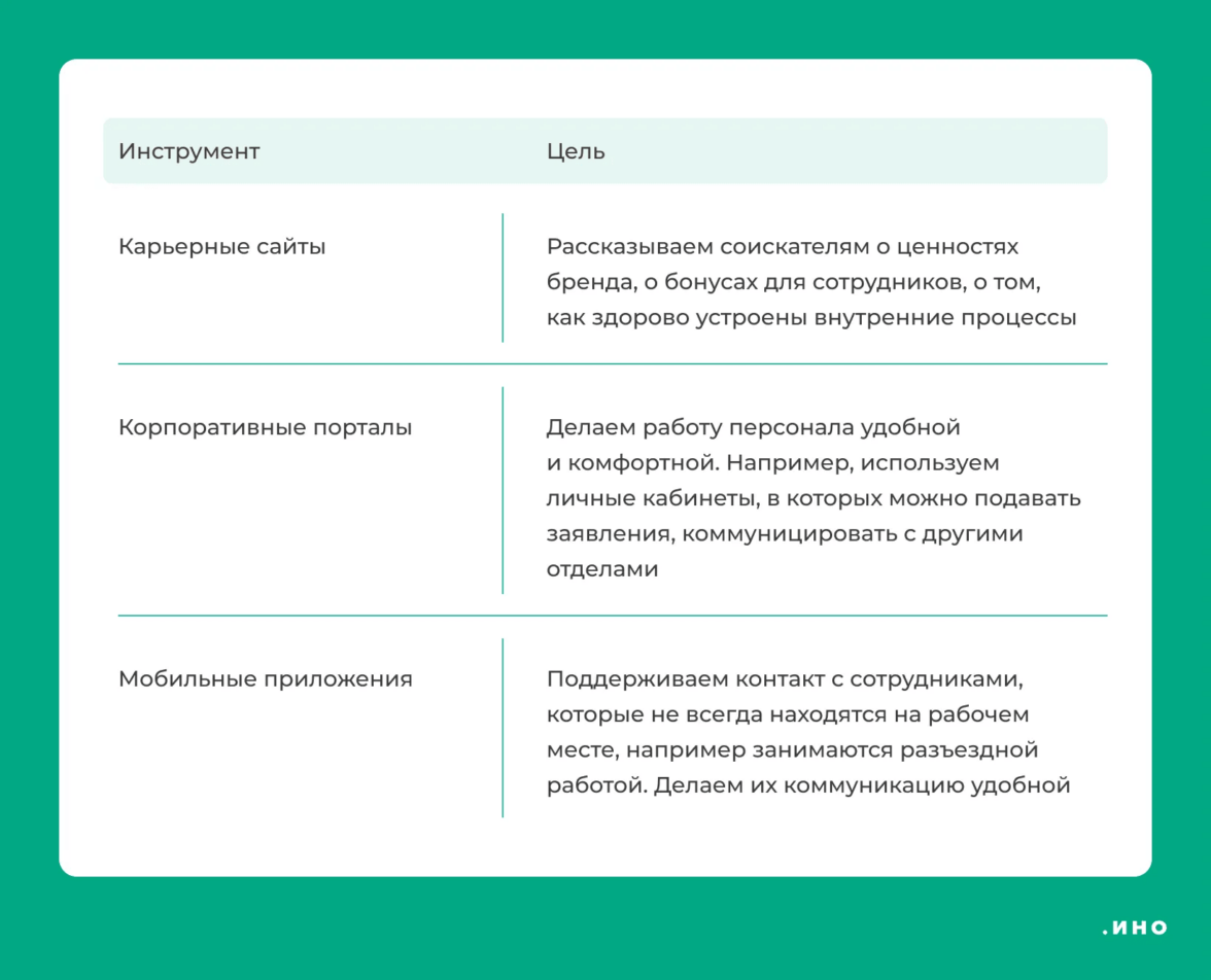 Как построить HR-бренд: пошаговый план для компаний — ADPASS