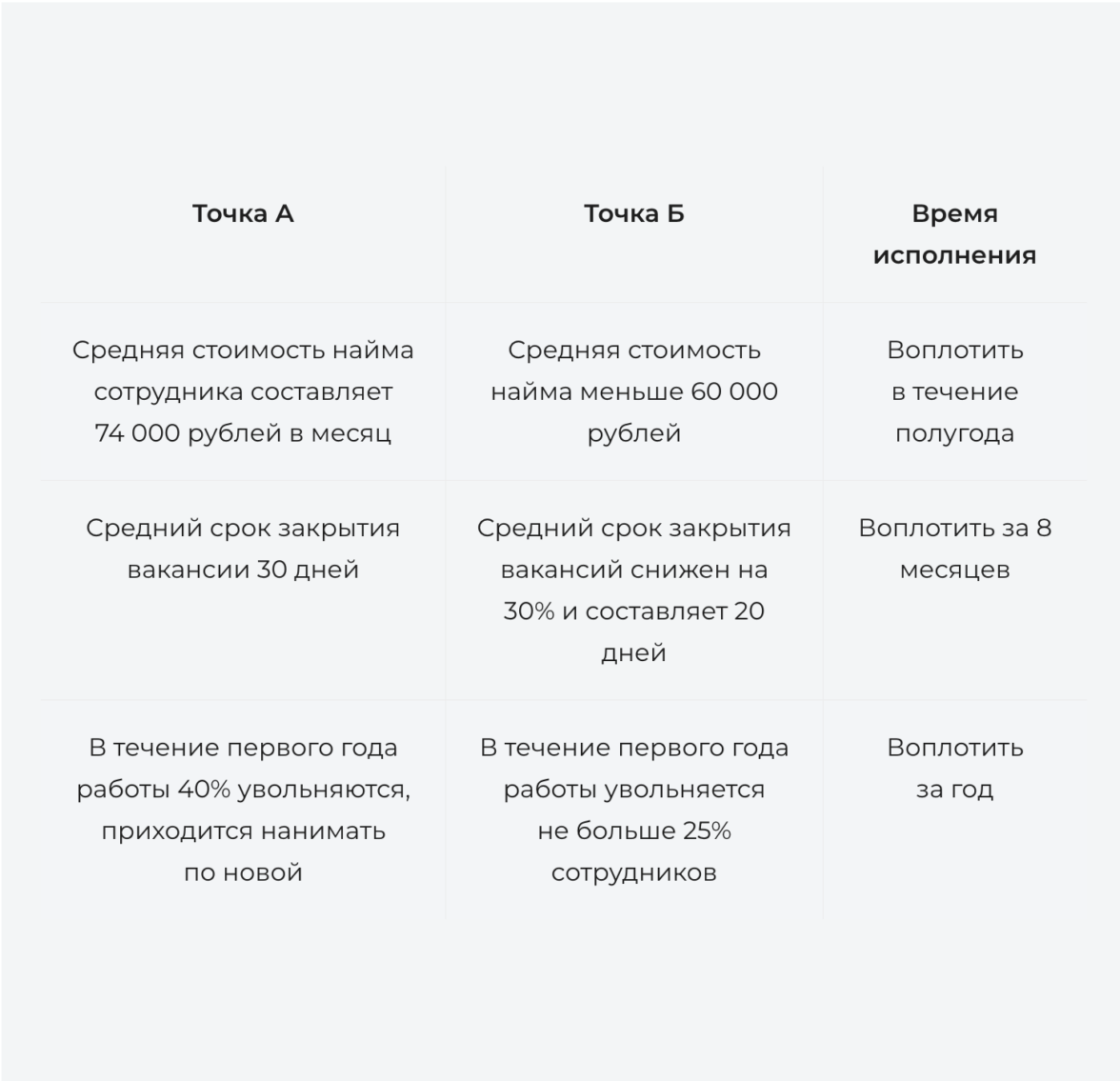 Как построить HR-бренд: пошаговый план для компаний — ADPASS